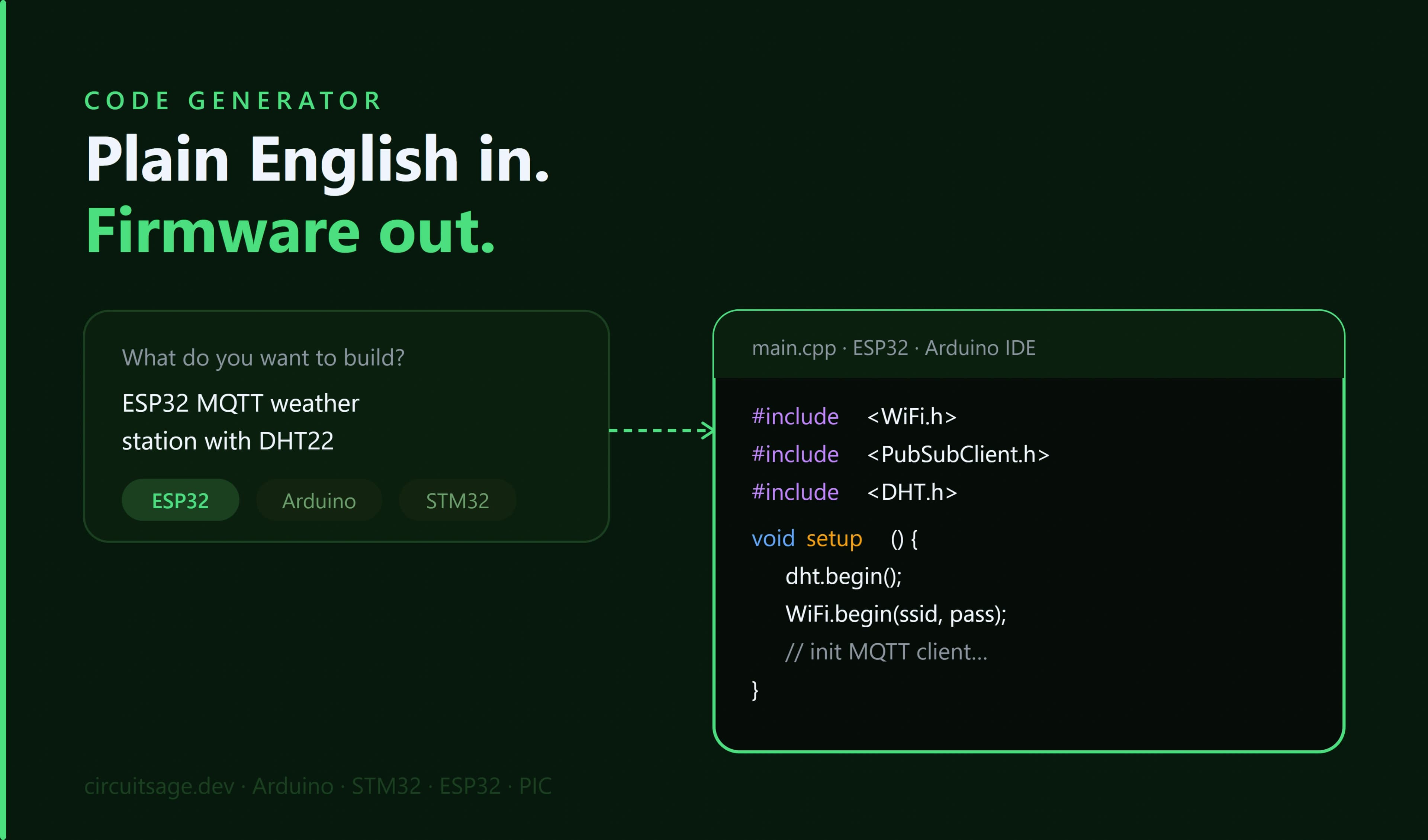 Code Generator
